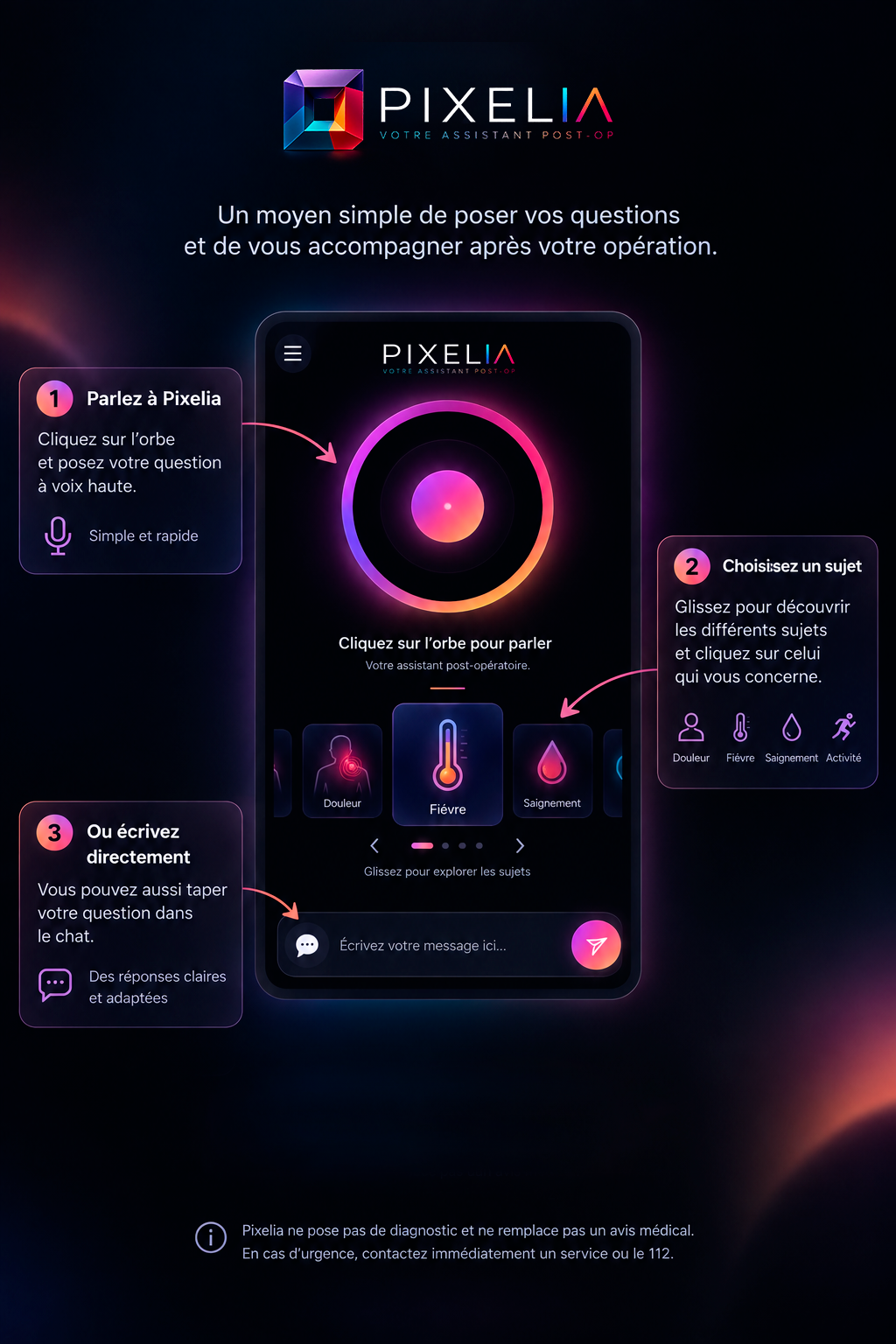 Comment utiliser Pixelia : parler avec l’orbe, choisir un sujet ou écrire un message