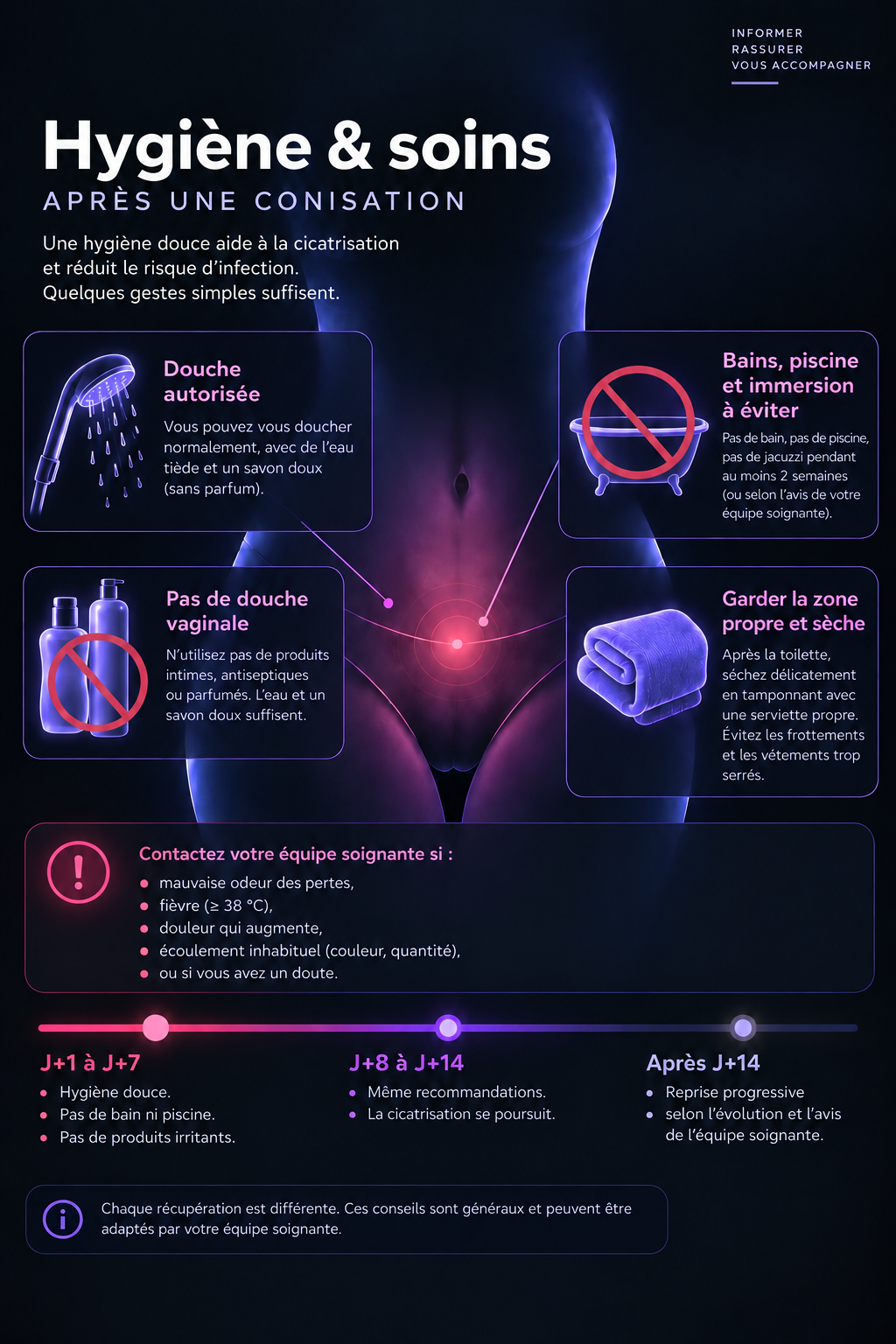 Hygiène et soins après conisation