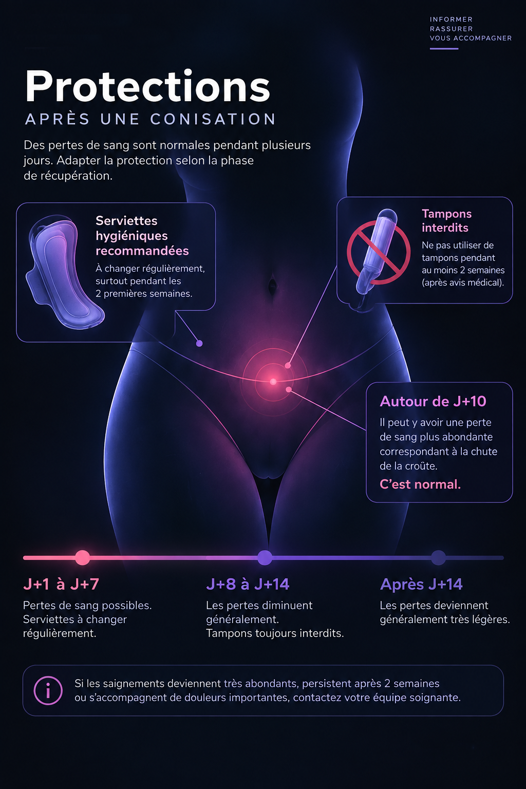 Protections après conisation : serviettes, tampons et recommandations